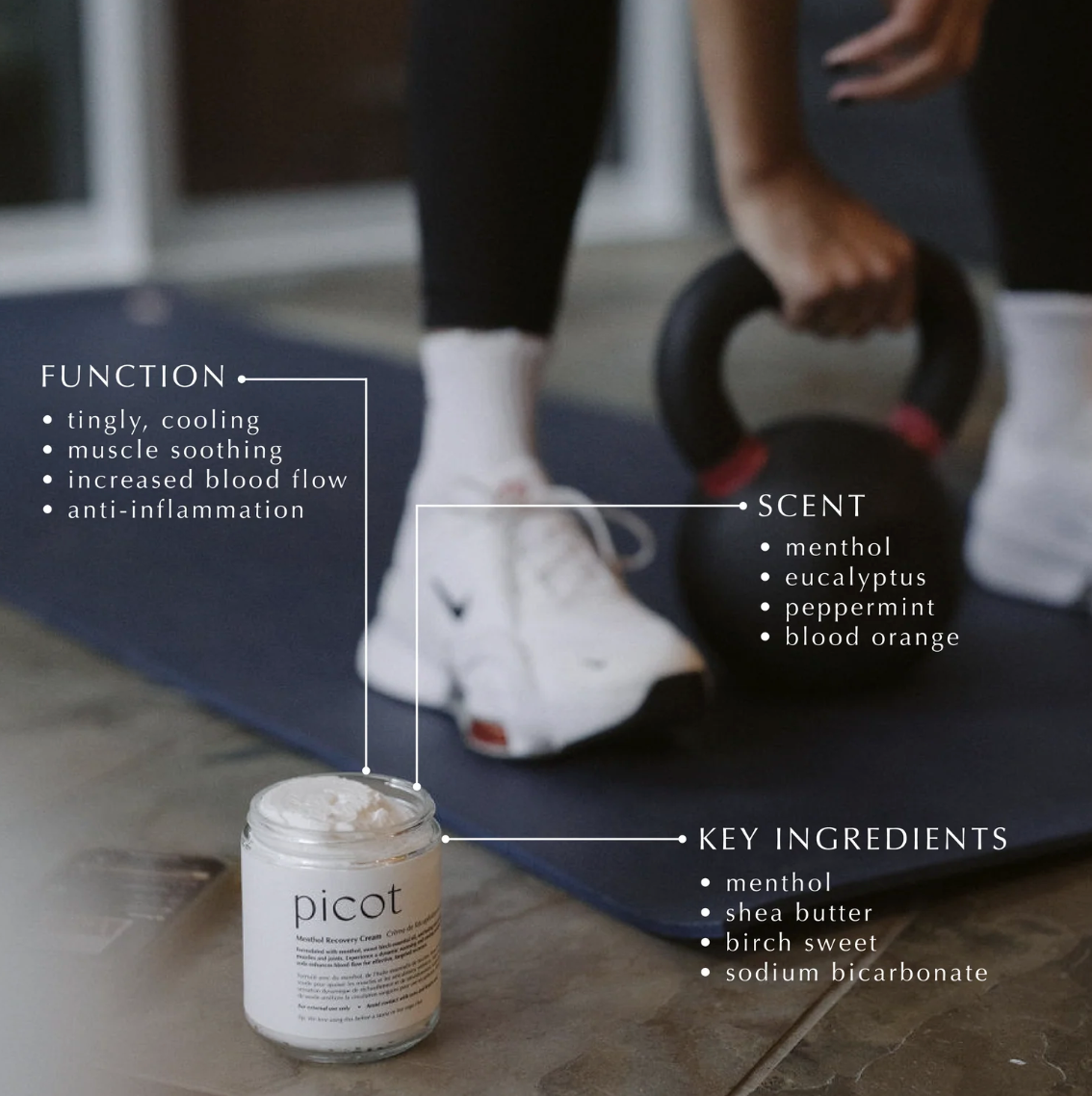  A jar of "picot Menthol Recovery Cream" is positioned on a blue yoga mat next to a person wearing athletic shoes, leggings, and holding a kettlebell. Text is overlaid on the image, listing the cream's functions, key ingredients, and scent.