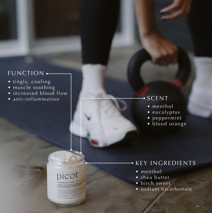  A jar of "picot Menthol Recovery Cream" is positioned on a blue yoga mat next to a person wearing athletic shoes, leggings, and holding a kettlebell. Text is overlaid on the image, listing the cream's functions, key ingredients, and scent.
